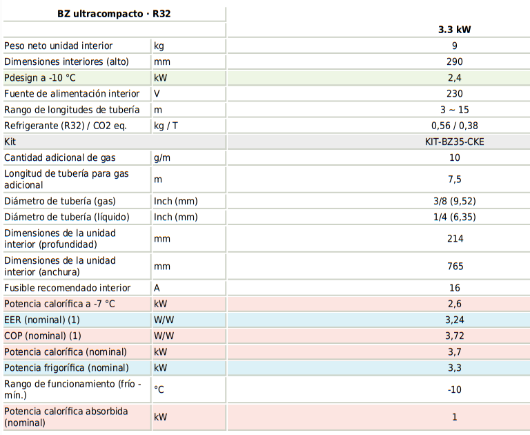 Especificaciones técnicas del Aire Acondicionado PANASONIC KIT-BZ35-CKE WIFI